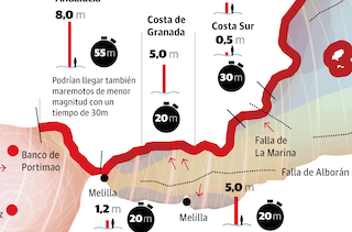 GRA Tsunami Costa Tropical