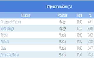AXA High Temperatures AG21