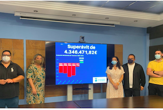 ALM Budget Surplus OC21